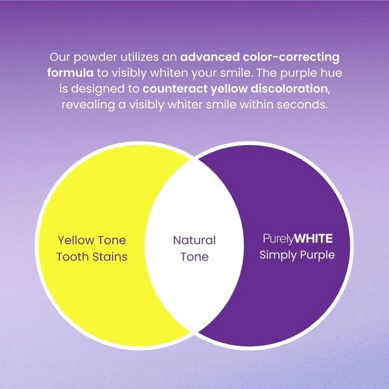 Fancorix™ Simply Purple Teeth Whitening Powder