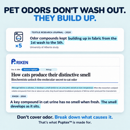 Pet odor research infographic explaining how smells can develop or persist in fabrics and why targeting odor-causing residue matters.
An informational graphic about pet odors building up in fabric, with two white text panels on a light blue background. The top panel cites a textile research journal study about odor compounds accumulating from the first to fifth wash.
